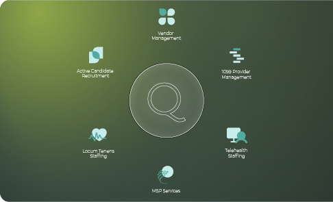 Infographic of Qualivis Provider Solutions